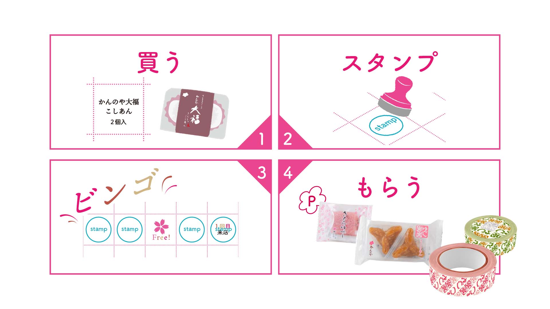 お菓子を買うと集まるスタンプ